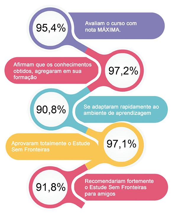 Pesquisa realizada com os alunos