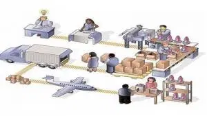 Operações Logísticas Integradas